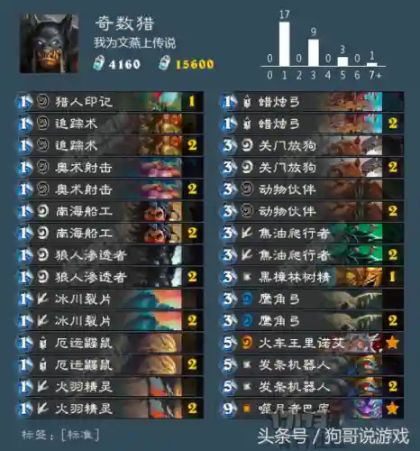 女巫森林搭配阵容图解(女巫点火技能搭配图)插图1