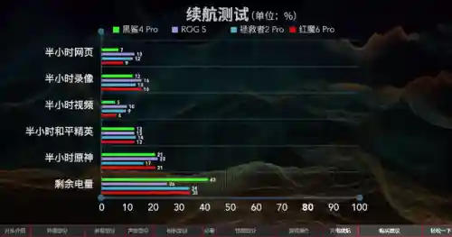 游戏手机排行(最新款游戏手机排行榜前十名)插图39