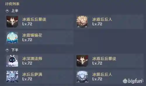 深渊怪物最强阵容搭配(混沌深渊主线推荐阵容)插图2