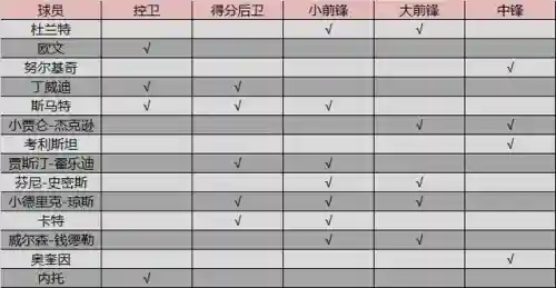 杜欧阵容搭配推荐(奥路菲阵容搭配)插图8