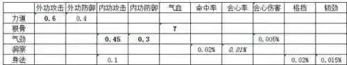 天涯明月刀天香攻略(端游天香心法搭配2023)插图1