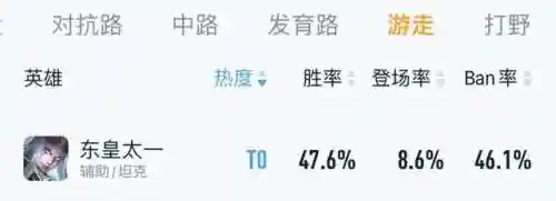 英雄分身阵容搭配推荐图(英雄联盟下棋最强阵容搭配)插图17