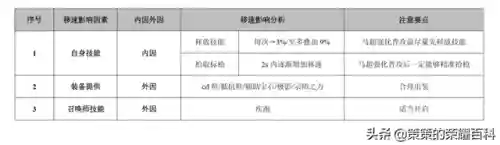 王者荣耀马超教学(王者荣耀马超的技能及连招技巧)插图54