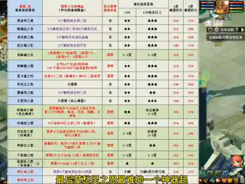 梦幻神器任务难度(梦幻西游神器任务攻略汇总)插图3