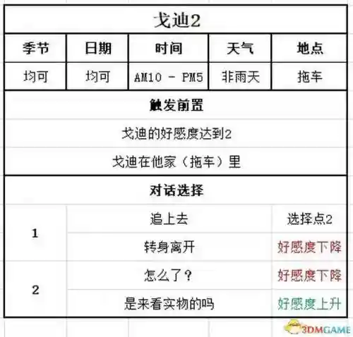 牧场物语结婚人物攻略(牧场物语哪个女孩最适合结婚)插图128 牧场物语结婚人物攻略(牧场物语哪个女孩最适合结婚)插图128