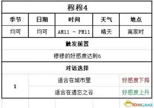 牧场物语结婚人物攻略(牧场物语哪个女孩最适合结婚)插图122 牧场物语结婚人物攻略(牧场物语哪个女孩最适合结婚)插图122
