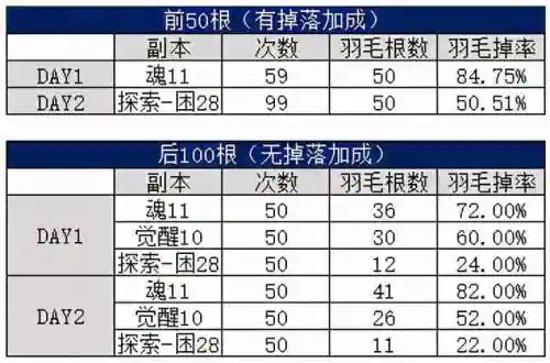 姥爷阵容搭配前期推荐(太古族阵容推荐)插图2 姥爷阵容搭配前期推荐(太古族阵容推荐)插图2