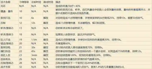 魔兽世界各职业技能详解(wow全职业技能)插图5