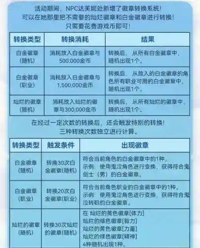 dnf深渊之鳞套装怎么获得(深邃深渊之鳞碎片没有了)插图7