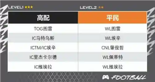 各队传奇阵容搭配图(七人传奇后期最强阵容)插图5