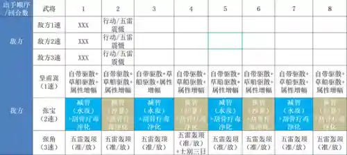 天命张角如何搭配阵容战法(张角盾最强阵容搭配)插图13