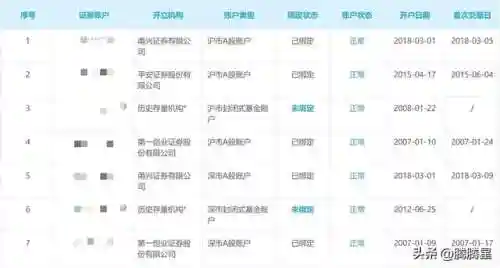 怎么查询自己开过的证券账户(被忽悠开了证券账户)插图1