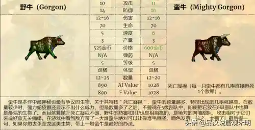 恶狼搭配阵容推荐图(绝境守卫最强阵容搭配)插图10