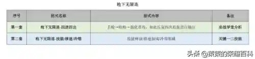 王者荣耀马超教学(王者荣耀马超的技能及连招技巧)插图48