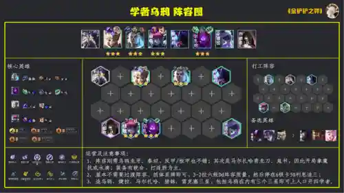 乌鸦学者阵容搭配攻略(乌鸦头头性格配招)插图3