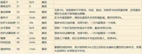 魔兽世界各职业技能详解(wow全职业技能)插图18