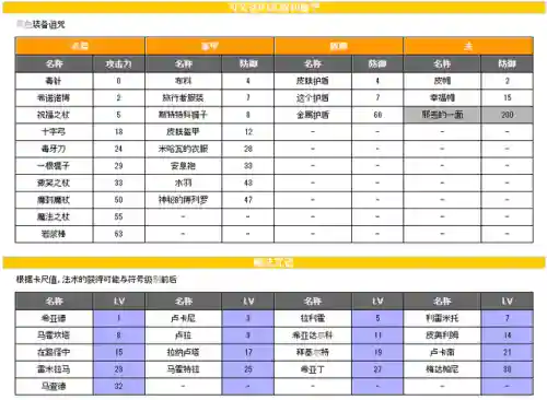 勇者斗恶龙4完美攻略(勇者斗恶龙4攻略全部章节过关详解)插图2