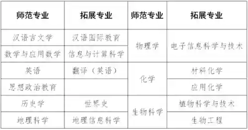 梦幻修业点经验计算器(召唤兽升级修业点计算器)插图19
