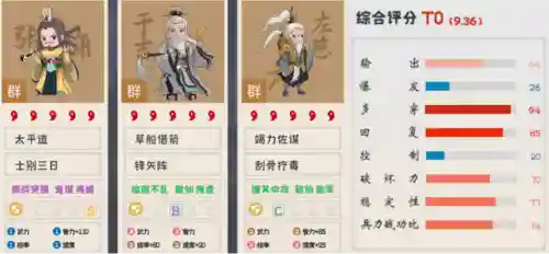 左慈阵容搭配攻略(左慈值得培养吗)插图6