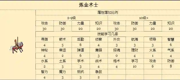 战术法师阵容搭配图表(云顶之弈最新法师阵容)插图8