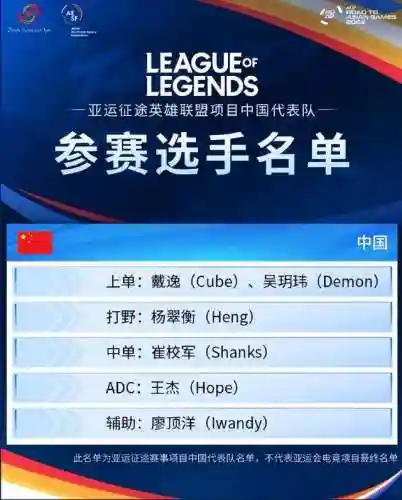 中国英雄联盟战队(LOL所有战队名单)