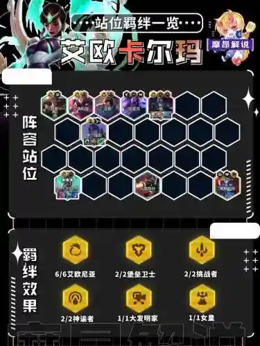 艾欧棋子阵容搭配(艾尔海森主c阵容)插图3