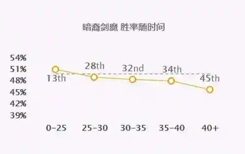 暗裔剑魔技能加点(魔剑士大师天赋加点图)插图13