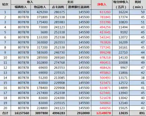 梦幻109单开每天赚50块(梦幻五开最稳定的挣钱方式)插图11