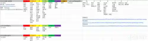云顶之弈棋阵容搭配(云顶剑士阵容)插图2