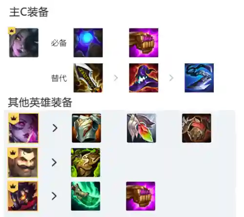 辛迪加变异狐狸阵容搭配(s10狐狸主c阵容)插图4