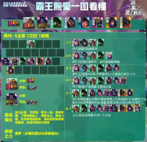 腕豪的阵容搭配(最克制腕豪的英雄)插图2