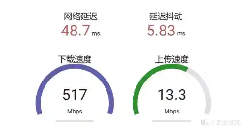 中国电信网络测速(speedtest测网速)插图2
