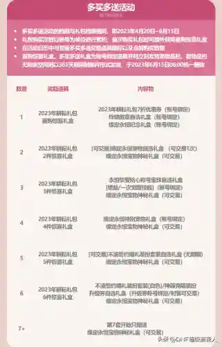 dnf51礼包2021(dnf最新礼包免费领取)插图21