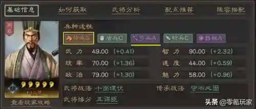 程昱搭配什么阵容(程昱三势完美阵容)插图2