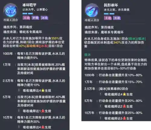 水冰儿阵容搭配(小冰冰平民推图阵容)插图5
