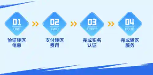 英雄联盟手游苹果区怎么转安卓区(lol手游能转区吗)