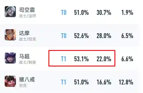 马超砍王阵容搭配(三国志战略版马超8个最强阵容)插图1