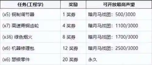 暗月马戏团部落位置(暗月马戏团在闪金镇部落能去吗)插图4