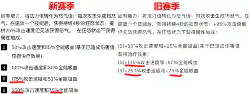 冒险霞阵容搭配图(地下城堡2最强阵容搭配)插图3
