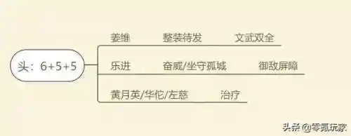 乐进刘备开荒阵容搭配(乐进张飞最强阵容搭配)插图5