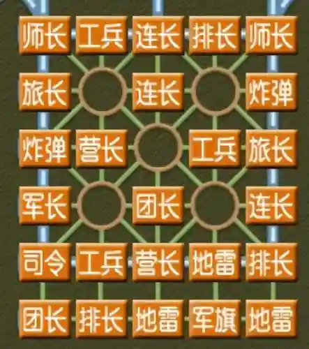 电子军棋最强阵容搭配(军棋的最强阵法)插图6