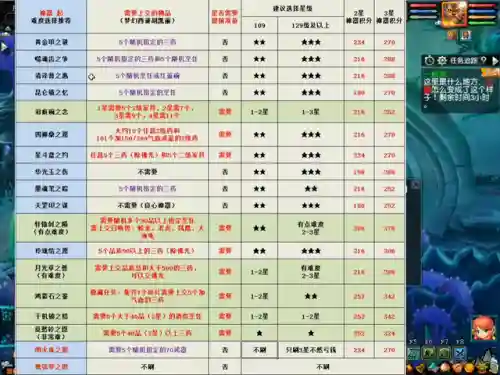 梦幻神器任务难度(梦幻西游神器任务攻略汇总)插图1