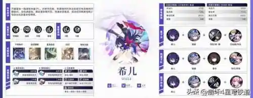 崩坏4开局阵容搭配(崩坏3最强输出阵容)插图26