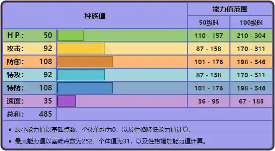 花岩怪阵容搭配(花岩怪性格推荐)插图2