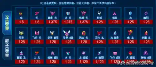 萨格罗斯进化(萨格罗斯所有形态)插图3 萨格罗斯进化(萨格罗斯所有形态)插图3