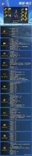 dnf鬼泣装备(dnf鬼泣带什么装备)插图6