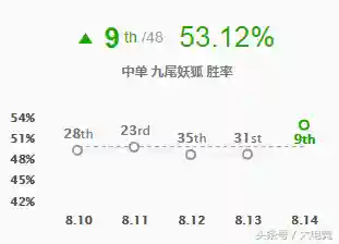 阿狸中单是不是太弱了(克制阿狸的中单)插图3