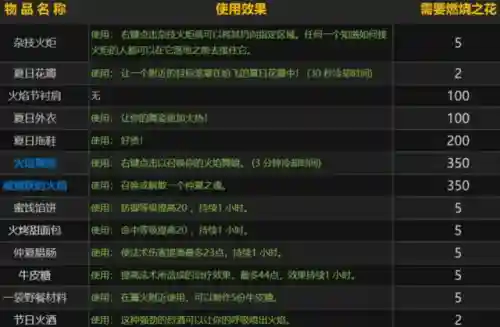 仲夏火焰节商人(1688商人节)插图2