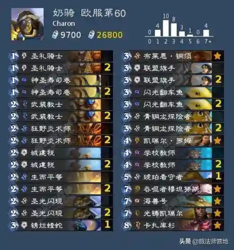 炉石传说2022标准天梯卡组(炉石传说卡组最新排名)插图15
