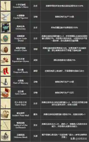 英雄无敌4最强职业(英雄无敌4最强技能组合推荐)插图13